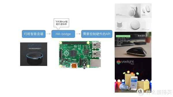 叮咚智能音箱