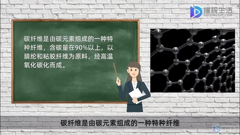 什么是碳纤维