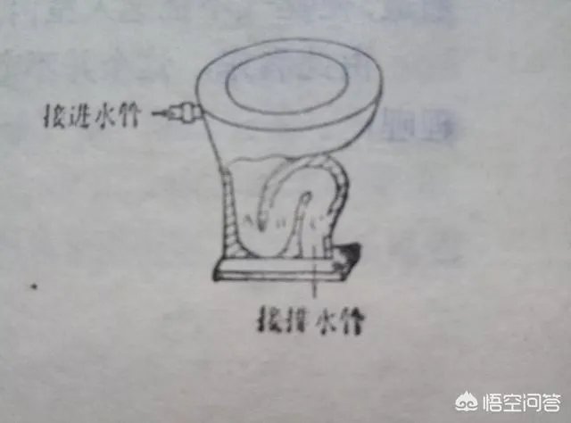 抽水马桶的工作原理是怎么样?