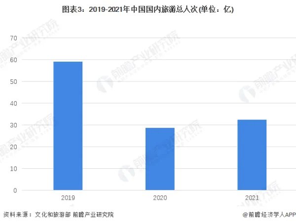 旅游业有发展前景吗?