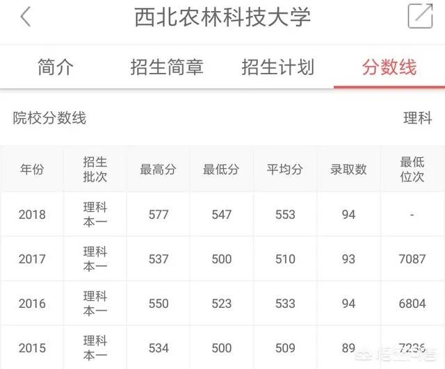 南京邮电大学怎么样?