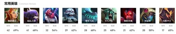 《dota2》ti12Spirit战队成员介绍