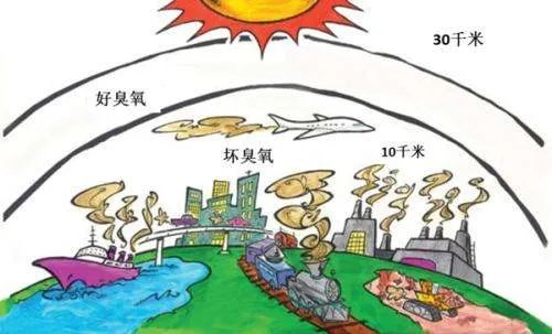 臭氧层被破坏的危害