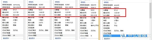 小蚁运动相机4k怎么样