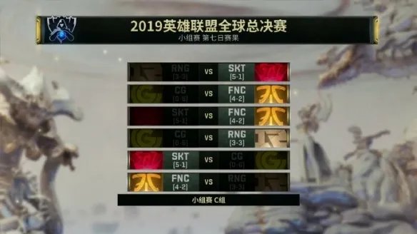 SKT小组第一出线 RNG遗憾止步16强 S9第七日战报汇总