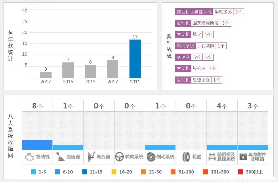 宝马x6二手车价格,二手宝马x6为什么便宜