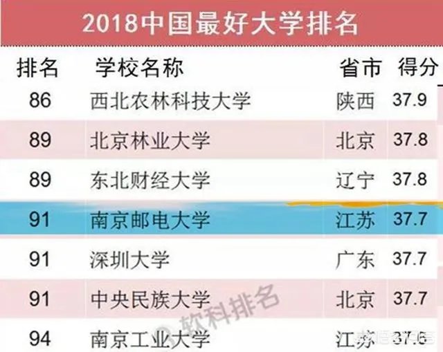 南京邮电大学怎么样?