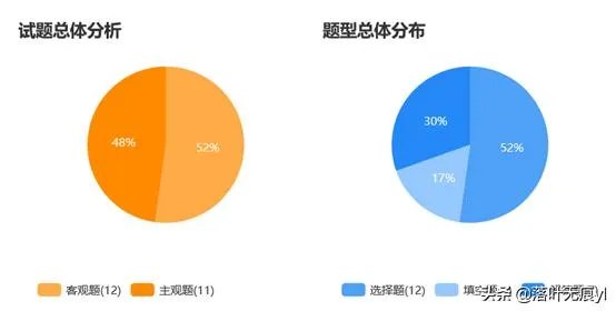 对于2020的高考数学你们有什么看法?