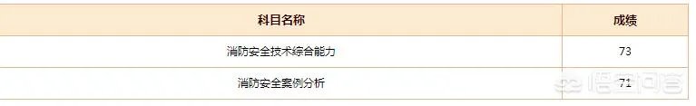 深圳消防工程师有什么用