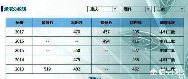 重庆文理学院究竟是一所什么档次的大学?哪些专业好? ?