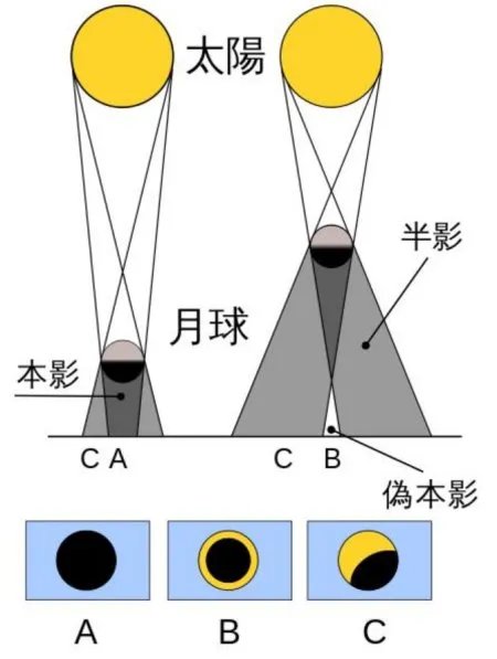 金环日食奇观,是不是每个地方都能看到?几点开始的?
