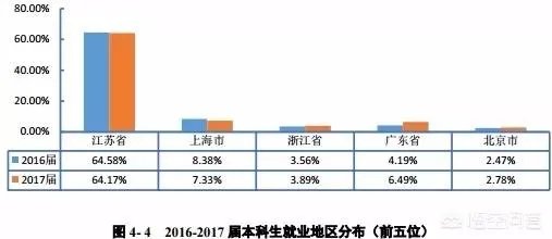 南京邮电大学怎么样?