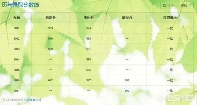 南京邮电大学怎么样?