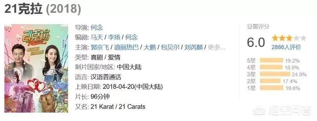 《21克拉》的票房怎么样?