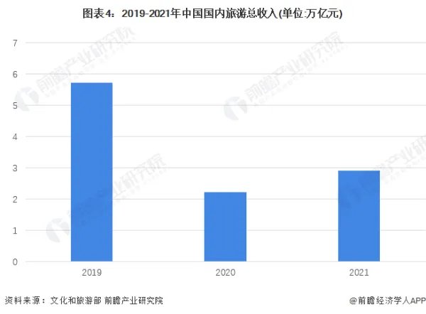 旅游业有发展前景吗?