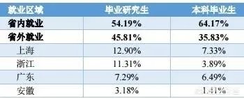 南京邮电大学怎么样?
