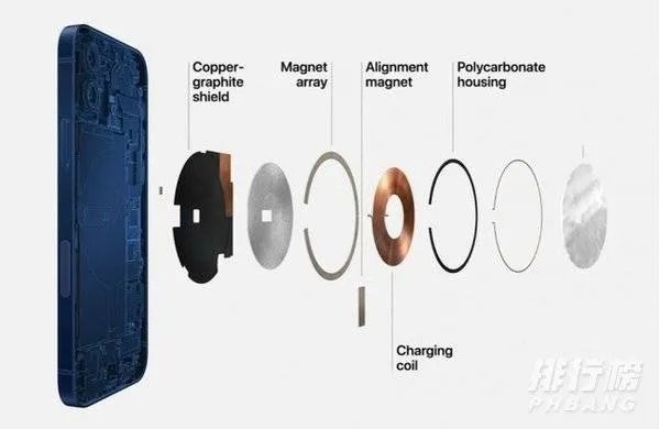 iphone12promax开箱测评_iphone12promax详细测评