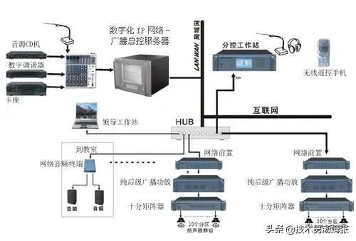 弱电工程师都做什么工作?