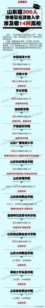 为什么那么多人冒名顶替上大学?