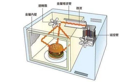 美的微波炉不加热是什么原因