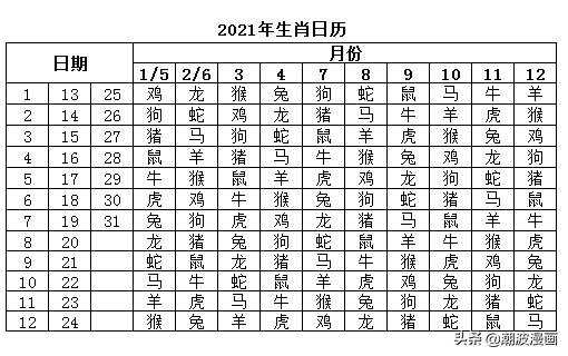 2022年生肖排码表图，十二生肖图片大全12张