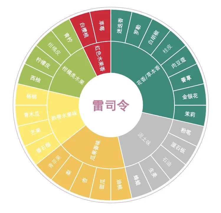 德国红酒价格