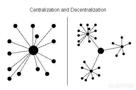比特币要怎么挖矿？