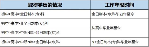 报考消防工程师需要满足什么条件