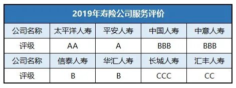 A股里面有太平洋保险公司? 太平洋保险公司上市没? 叫什么名称?