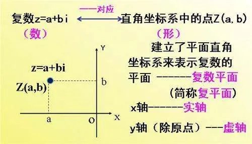复数的概念与运算?
