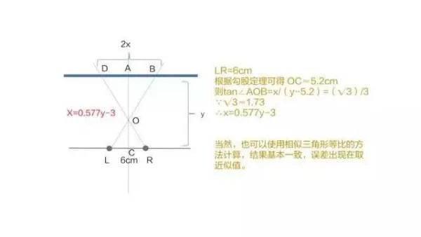 22英寸显示器多大?
