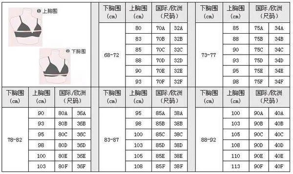 胸罩80AB是什么意思