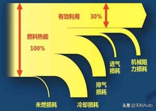 换挡顿挫车子是什么问题？应该如何处理？
