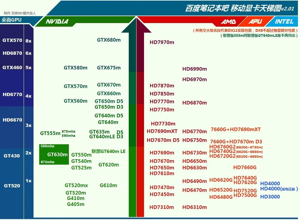 GT650M 最高能用多少分辨率,