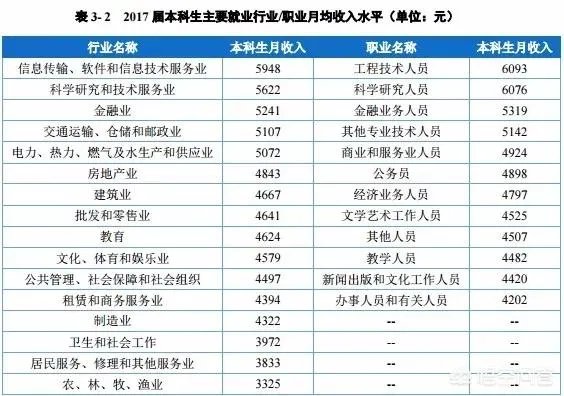南京邮电大学怎么样?