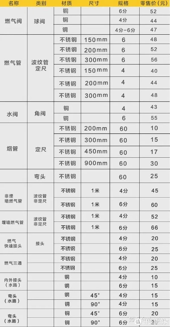 2021年家用装修能率燃气热水器怎么选?哪个型号好丨附能率各型号燃气热水器推荐分析,长文慎点