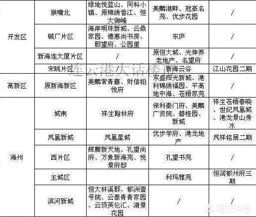2018年连云港海州可以买房吗?如果可以去哪里买比较好?
