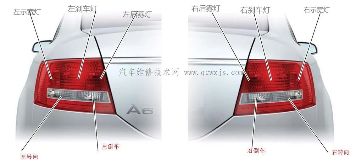 汽车车灯名称及颜色图解