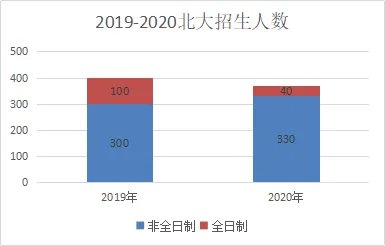 北大mba什么样的人能考
