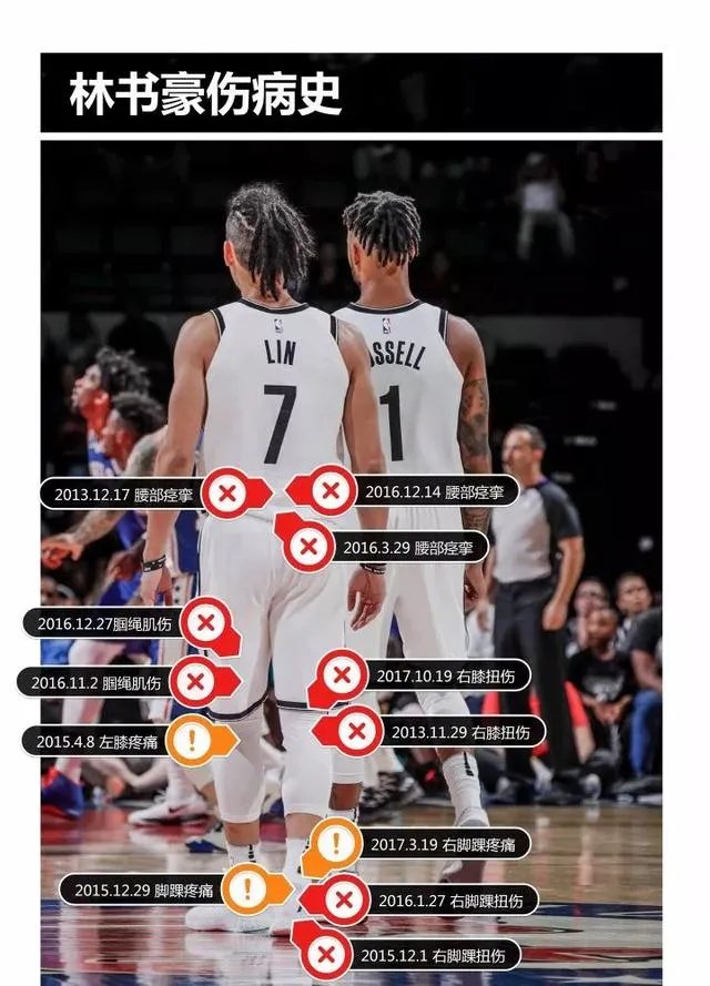 林书豪受伤离场,为何赛季伊始伤病这么多?