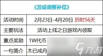 dnf欢乐代币券什么时候清零
