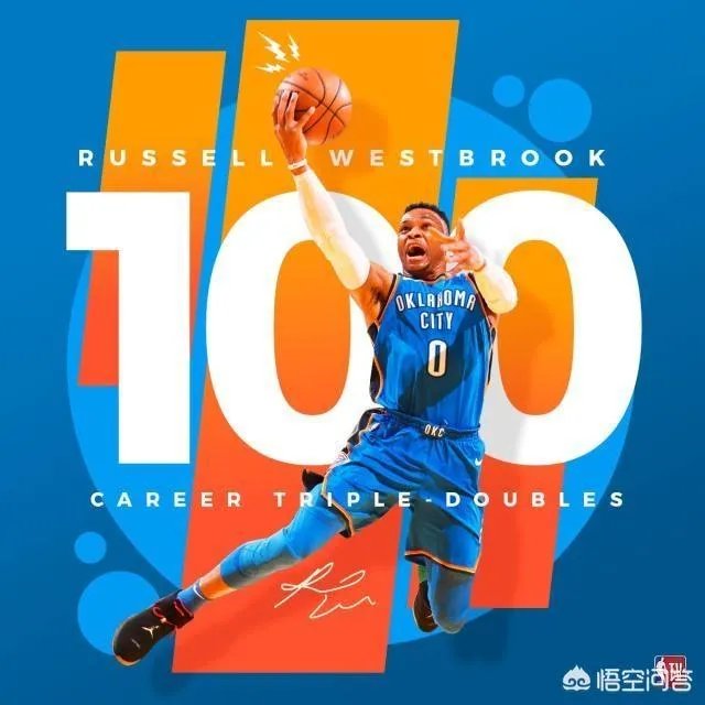 威少今天达成一百次三双,有机会成为历史第一三双王吗?