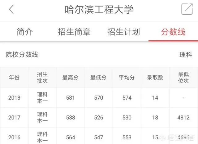 南京邮电大学怎么样?