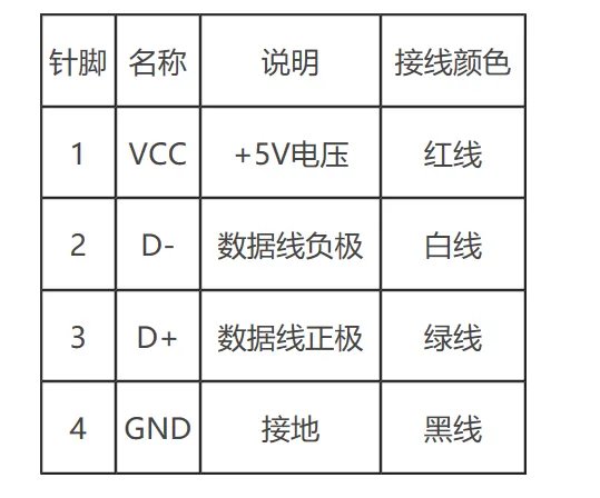 usb接口定义
