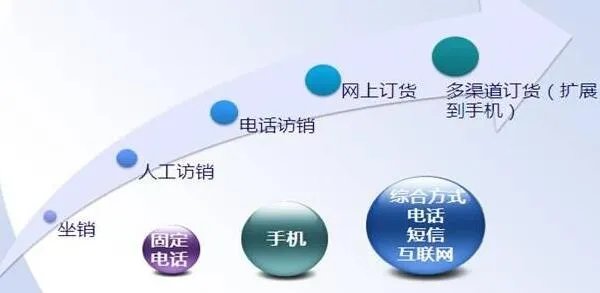 手机新商盟定烟,手机新商盟网上订烟操作手册