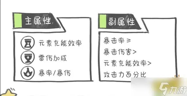 《原神》雷电将军圣遗物用什么好 雷电将军圣遗物推荐