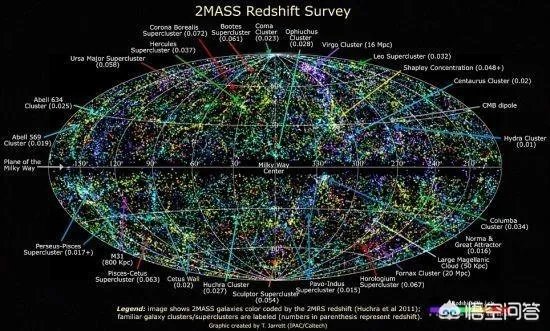 大约什么时候才能有宇宙地图呢?