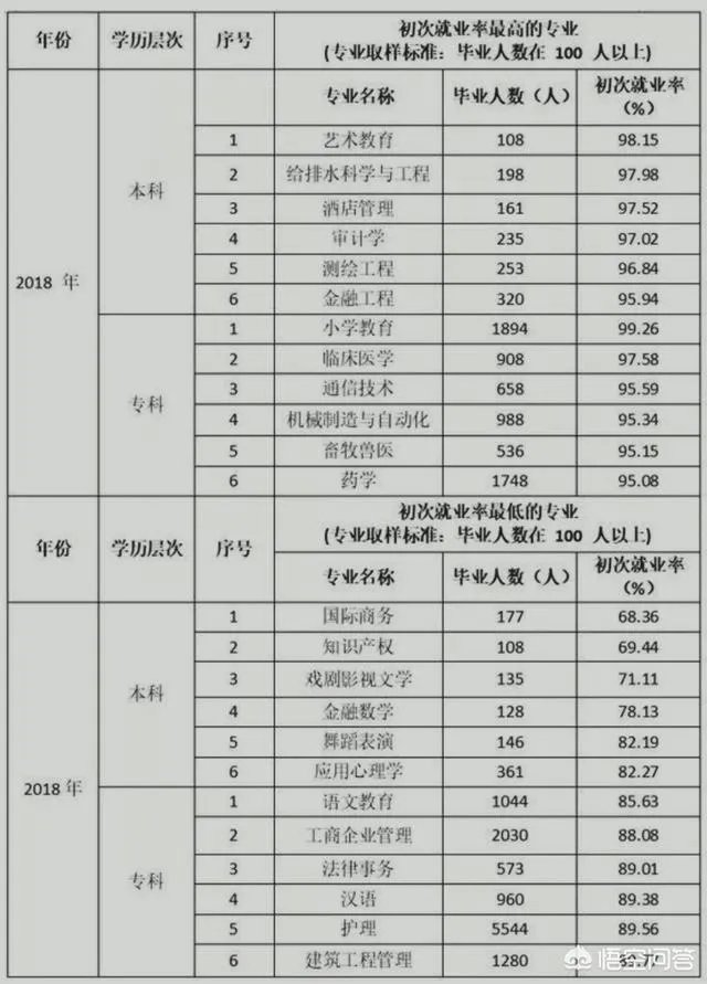 广西就业好的大学