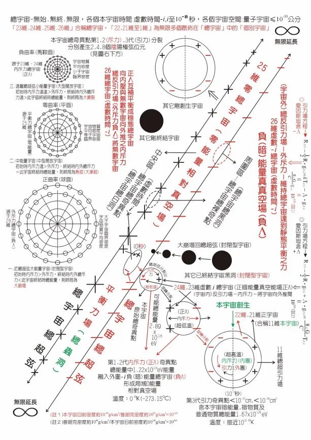 暗能量和暗物质有区别么?