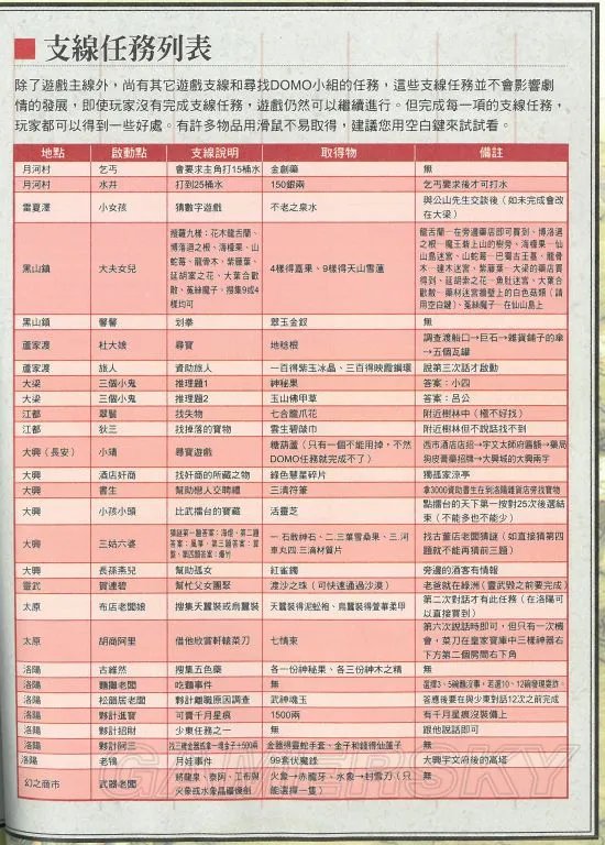 轩辕剑叁外传天之痕支线任务攻略 支线任务地点及流程指南